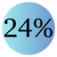 24% icon