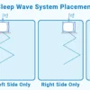 Sleep Wave System Placement