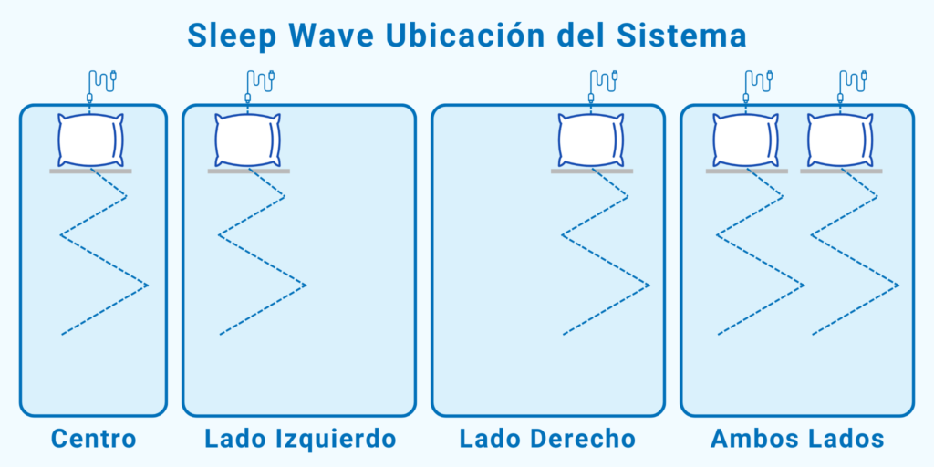 Sleep Wave Ubicación del Sistema Chart