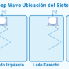 Ubicación del Sistema Sleep Wave