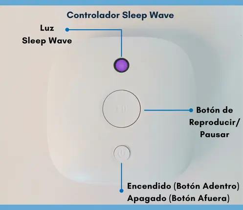 Controlador Sleep Wave